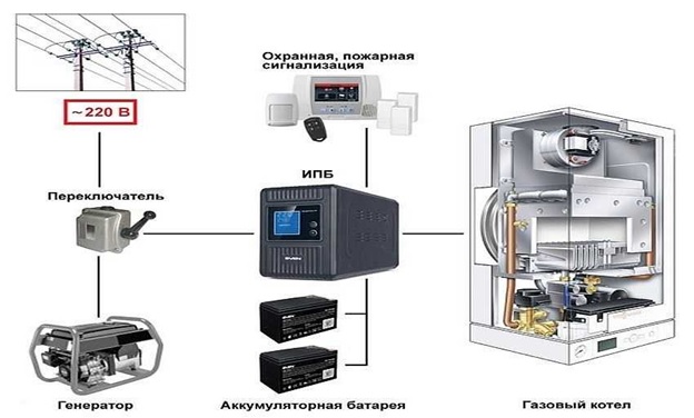 ДБЖ для котла малюнок