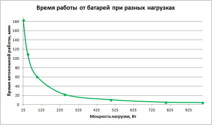 Powercom test