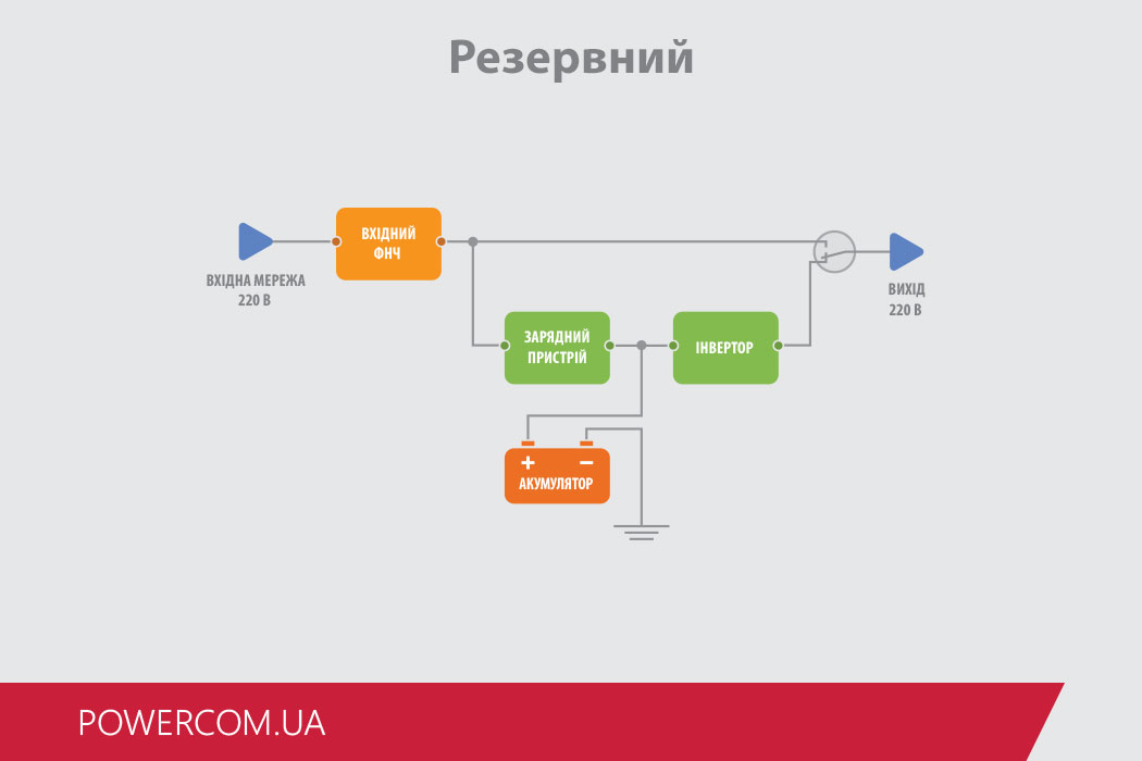 Влаштування резервного ДБЖ (схема)
