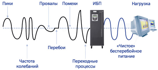 Схематично принцип роботи ДБЖ Spider та Phantom