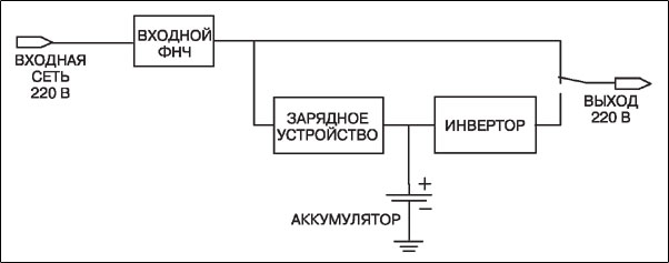 схема ибп резервного типа