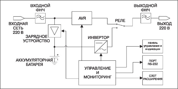 схема устройства ипб линейно интерактивного типа