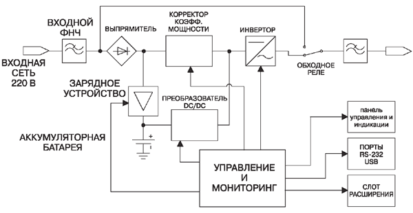схема устройства ипб онлайн с двойным преобразованием