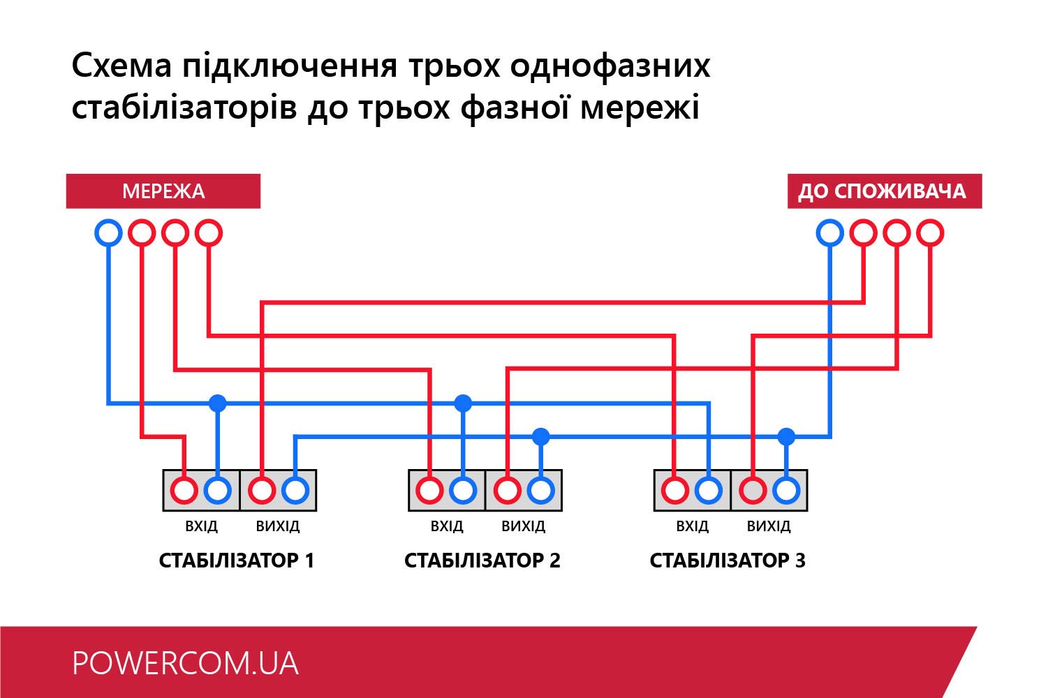 Схема підключення стабілізатора зображення